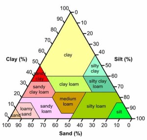 soil-texture-triangle-web