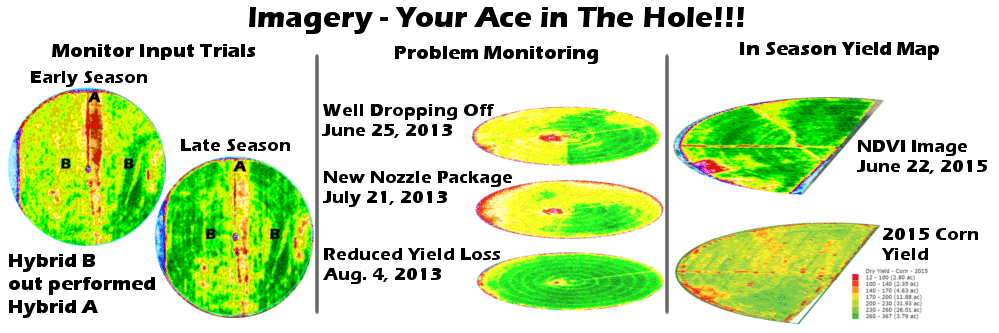 NDVI Imagery examples