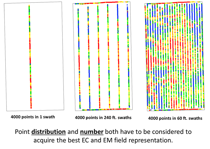Grid-Size-Comparison