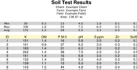 Grid Soil Test Results
