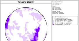 Yield Analysis Temporal Stability
