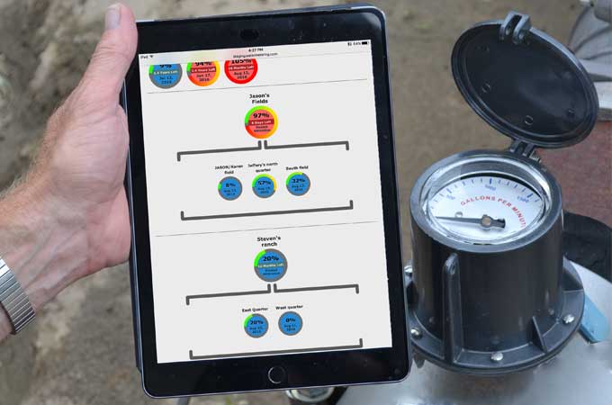 Ag Water Meter Monitoring Pooled Allocations