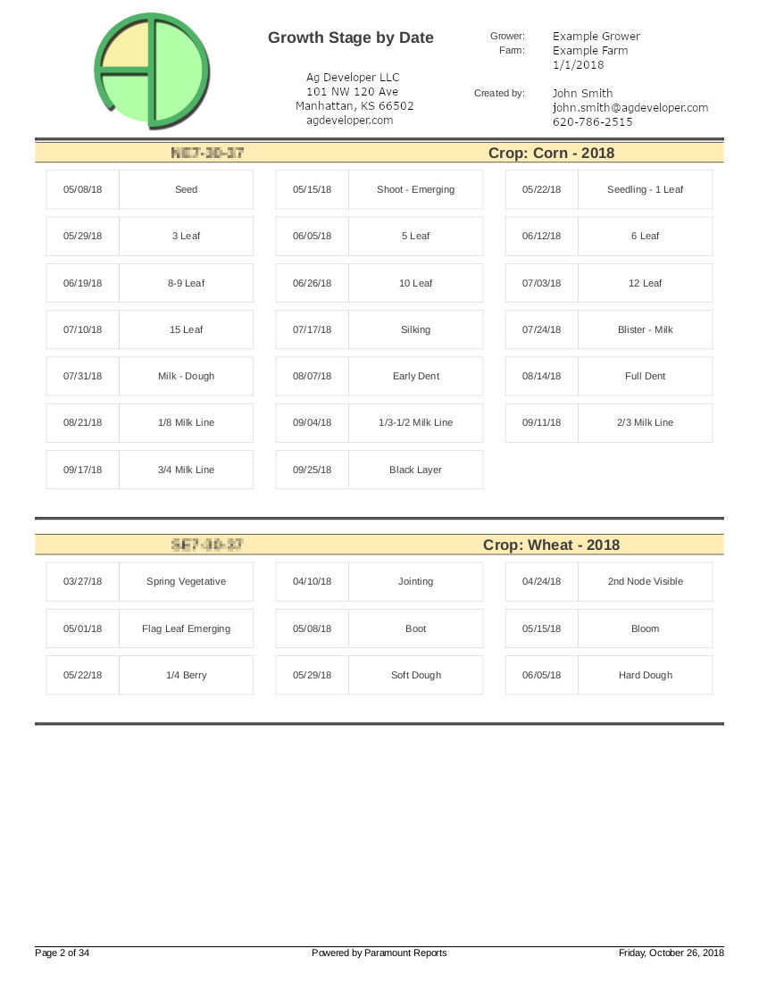 This report shows the growth stage at different dates