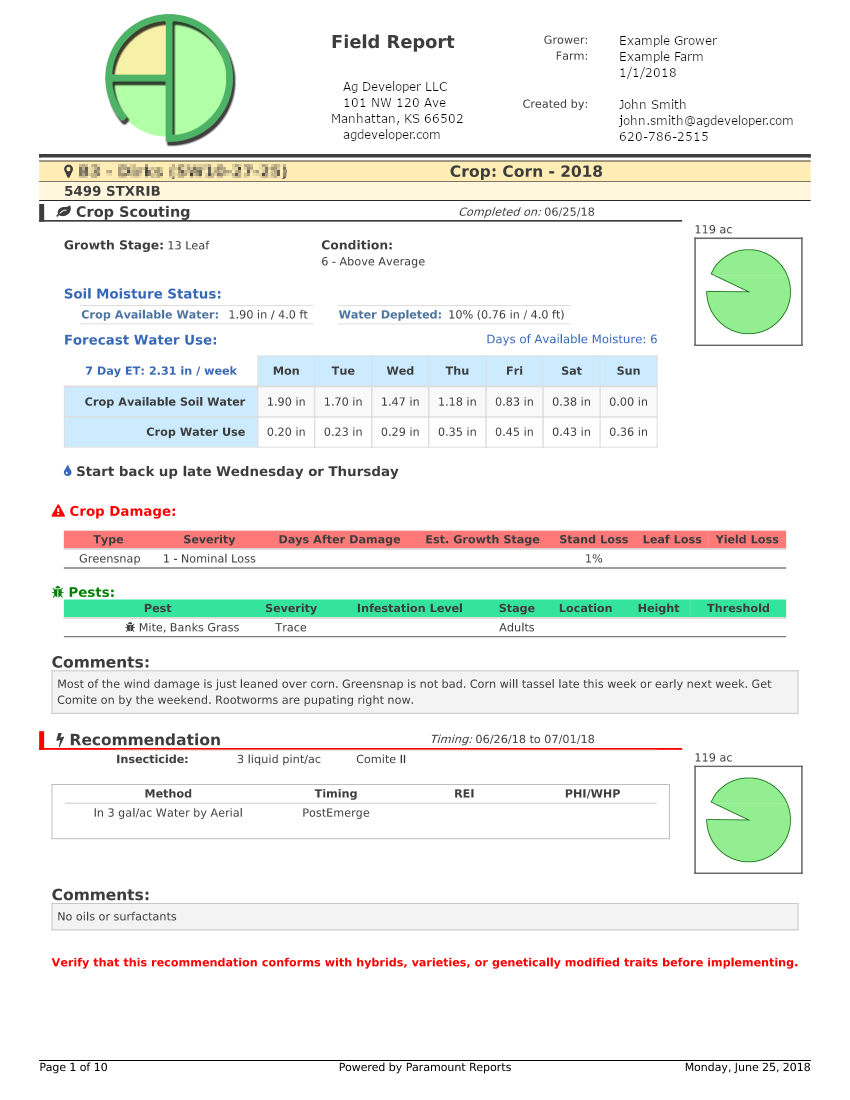 regular field reports are easily delivered