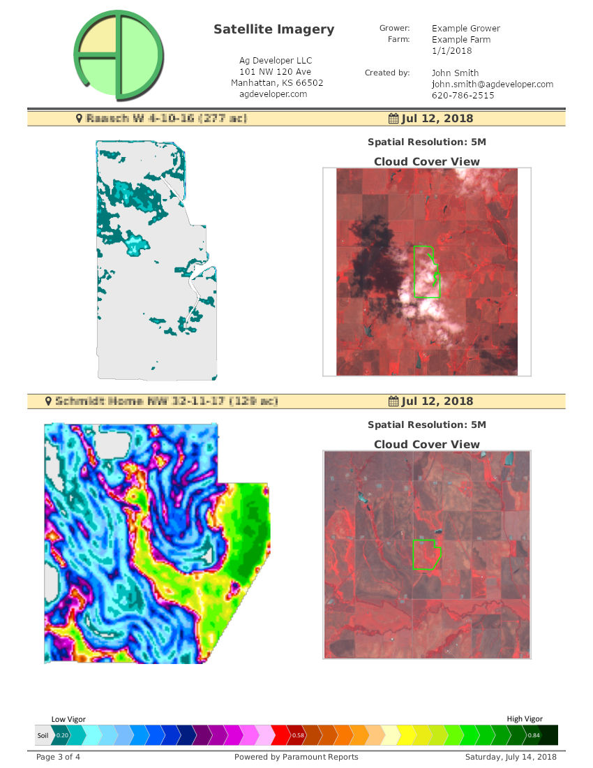 Overall, the best crop health imagery report