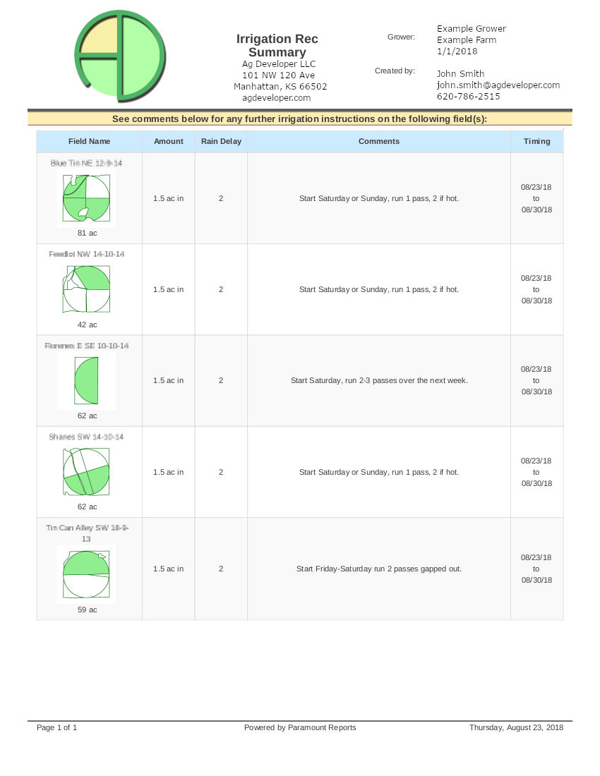 Irrigation summary reports make crop irrigation simple