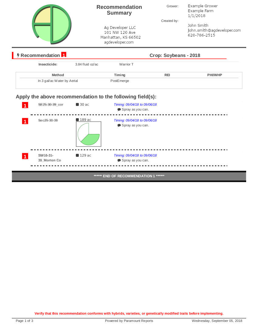 recommendation summary report