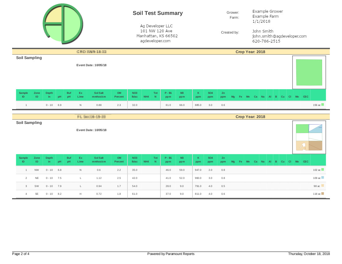 Example soil test Summary reports
