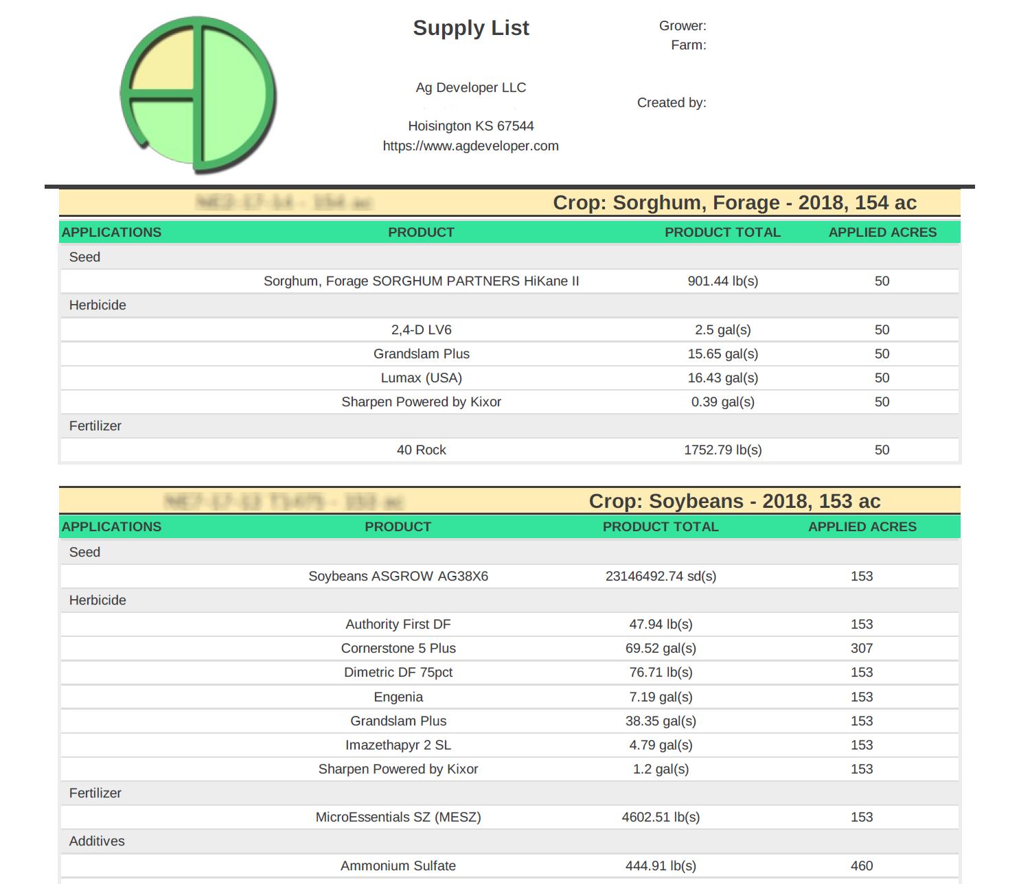 farm supply list report