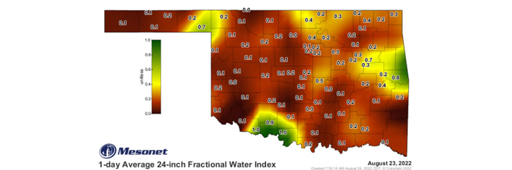 24 inch fraction water index